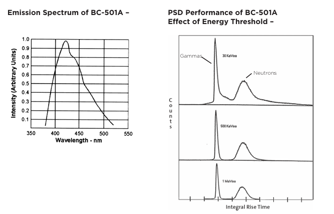 Luxium Solutions BC-501、BC-501A、BC-519液體閃爍體